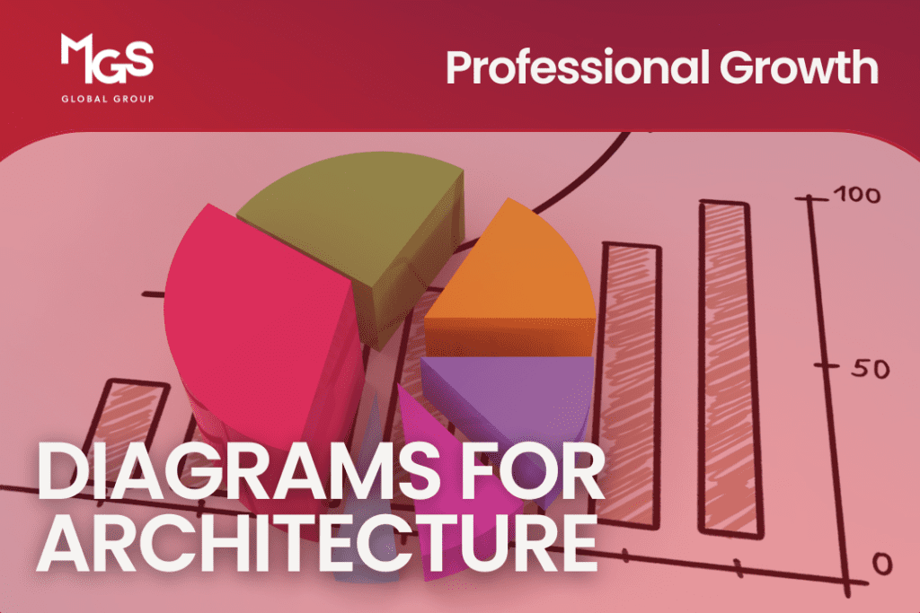 diagrams for architecture
